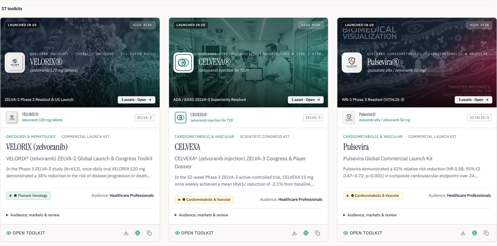 The CAMS toolkit gallery: launch and congress toolkits for fictional brands including VELORIX, CELVEXA and Pulsevira, each with its product, milestone and assets.